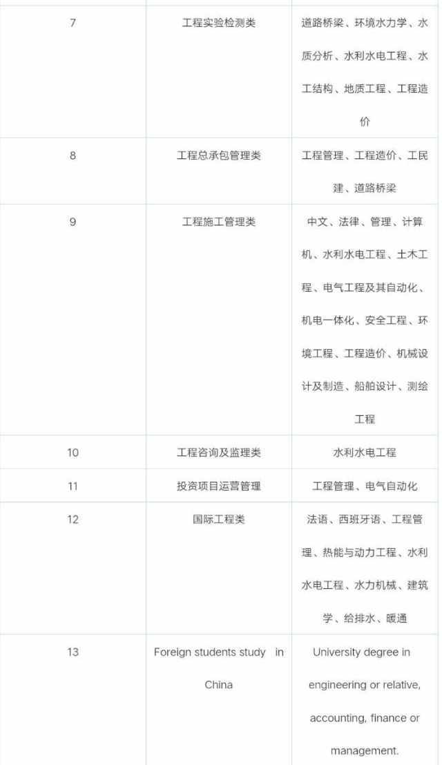 明日宣讲会｜9月29日，六家信息技术咨询企业向你招手！