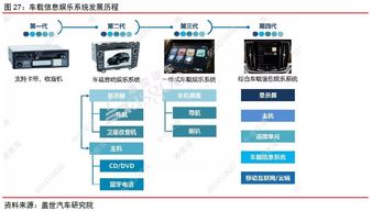 华为智能汽车深度解析 三大智能领域将被惠及