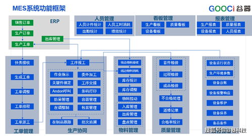 制造业提升竞争力必备利器 MES系统与信息系统集成