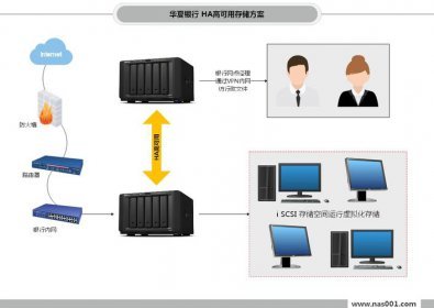 企业私有云存储测评 网擎信息SecuShare vs 精云科技Mondo 信息系统集成
